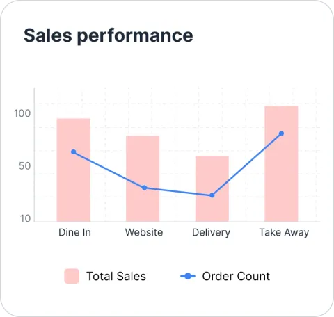 Sales-performance