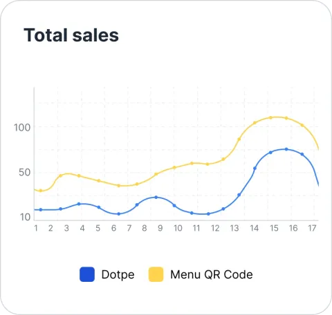 Total-sales