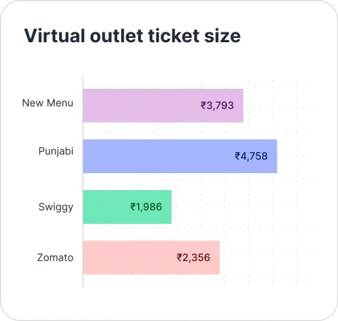 Virtual-outlet-ticket-size